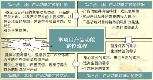 大型文化旅游地產(chǎn)項(xiàng)目整體規(guī)劃開(kāi)發(fā)運(yùn)作全案詳解